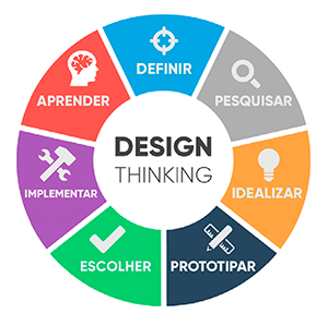 Design_Thinking